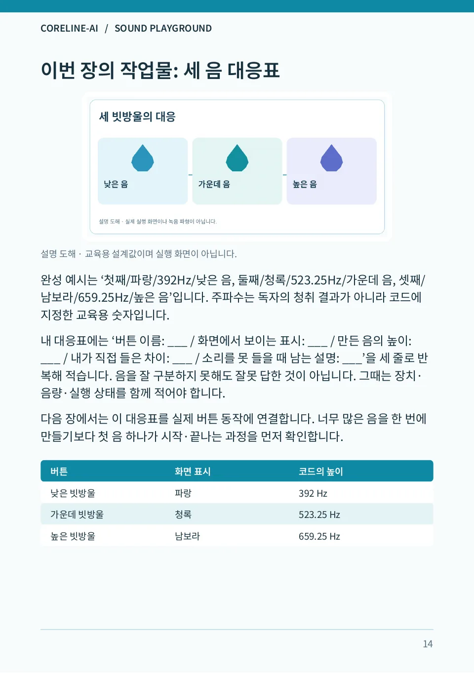 AI 사운드 놀이터 PDF 14쪽 본문 미리보기