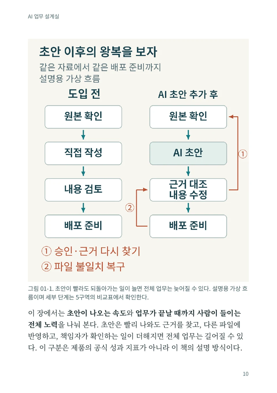 AI 업무 설계실 PDF 11쪽 본문 미리보기