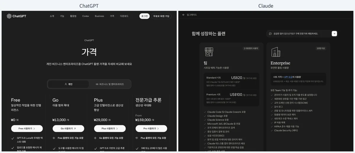 AI 툴 과금 구조 완전 이해 — 토큰·크레딧·구독, 언제 유료가 이득인가