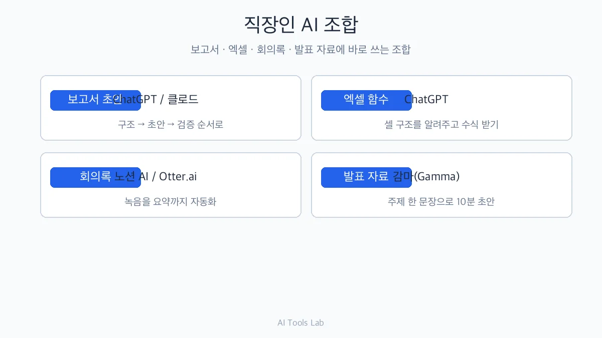 유형별 AI 툴 조합 추천 — 직장인·학생·창작자·소상공인·시니어
