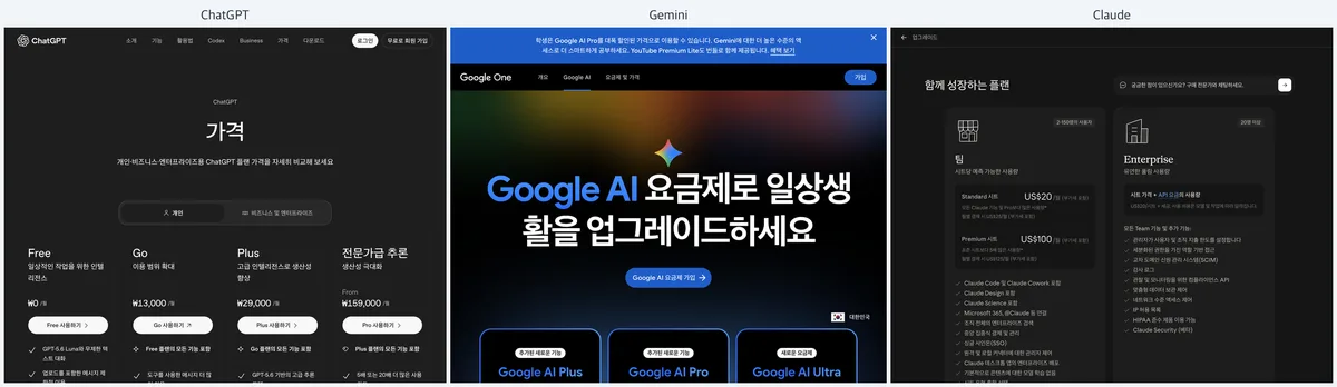 ChatGPT vs Gemini vs Claude — 뭐가 다른가, 같은 질문으로 실험해 봤습니다