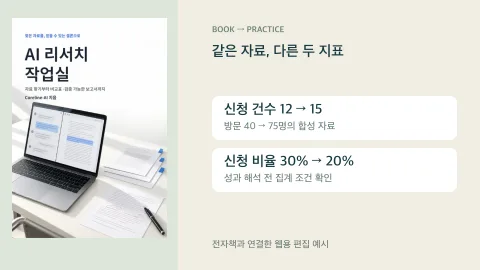 AI 리서치 작업실 표지와 신청 건수와 신청률이 반대로 움직일 때의 편집 예시