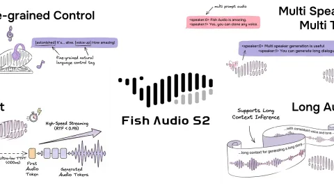 Fish Audio 공식 소개 이미지