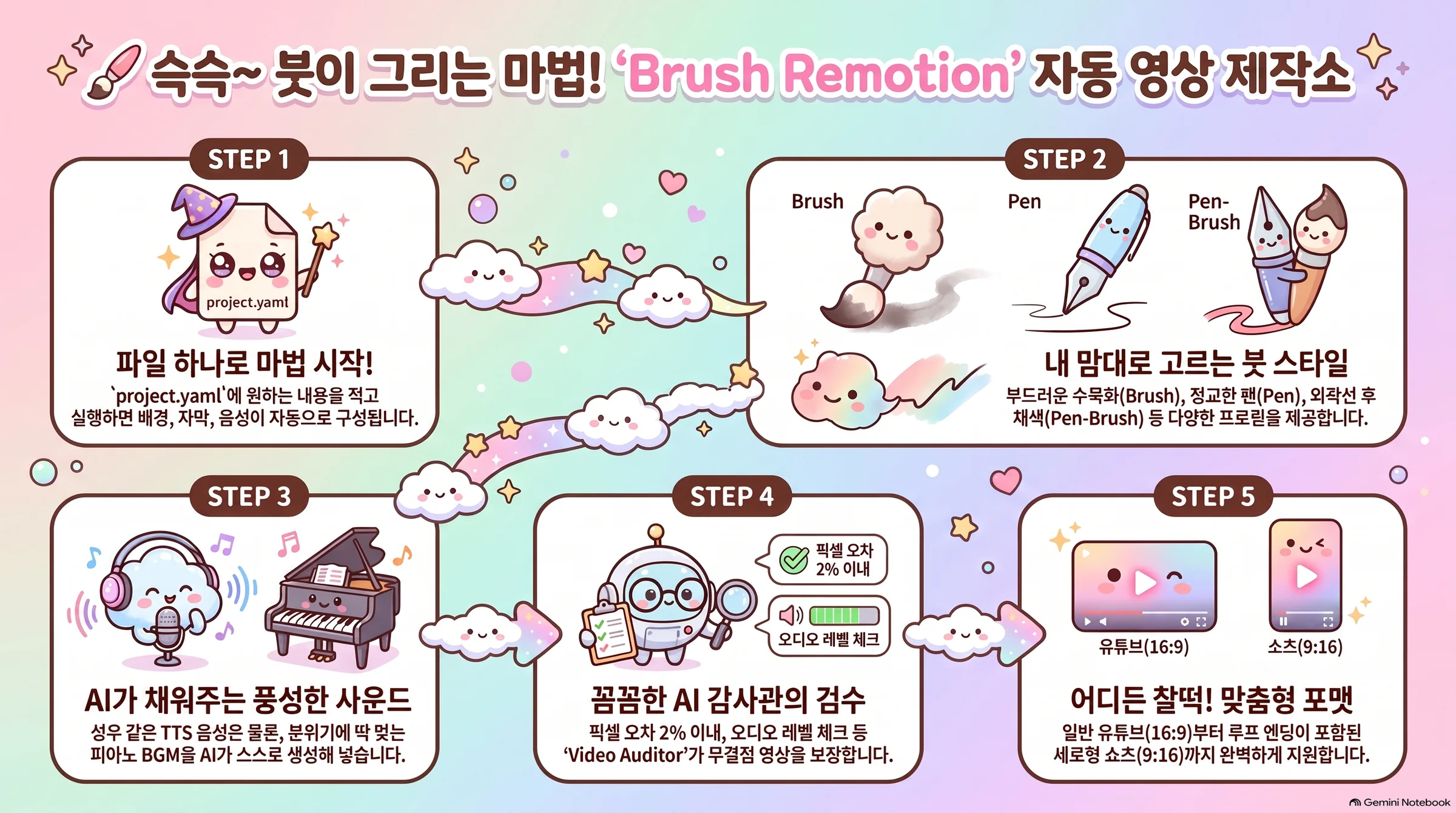 Brush Remotion Video