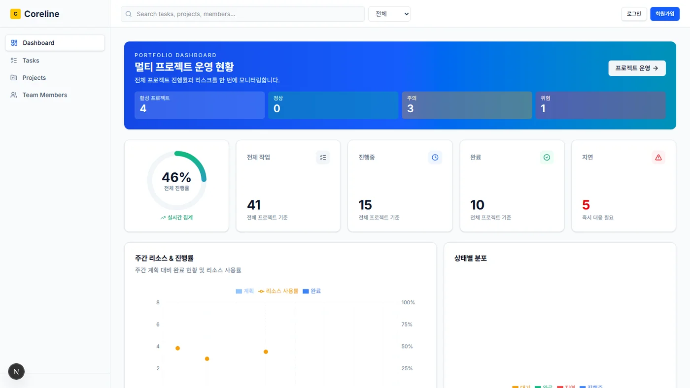 Coreline 협업 대시보드