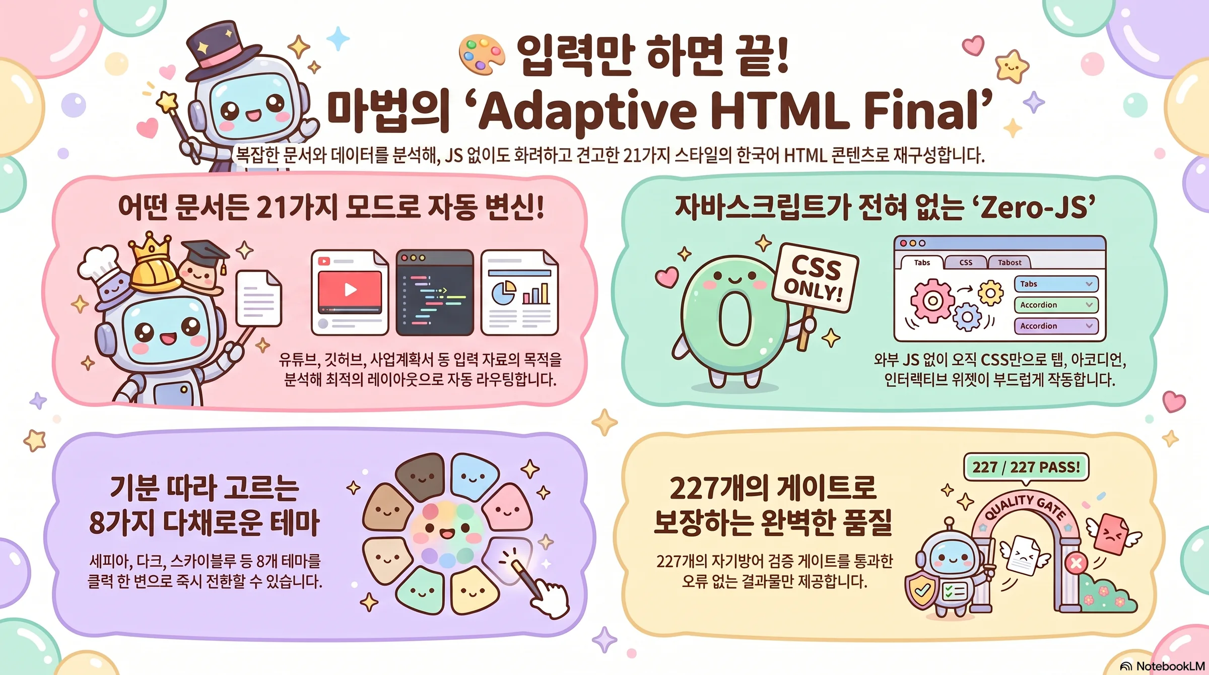 Adaptive HTML Final의 작업 흐름을 설명하는 인포그래픽