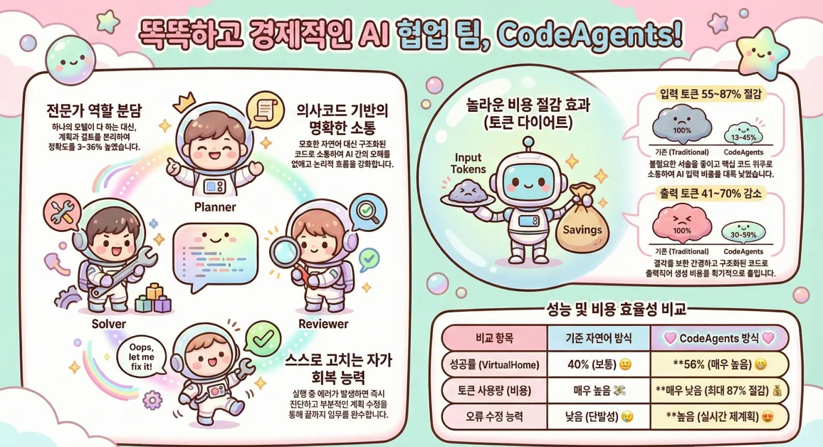 Android 서브에이전트 워크플로