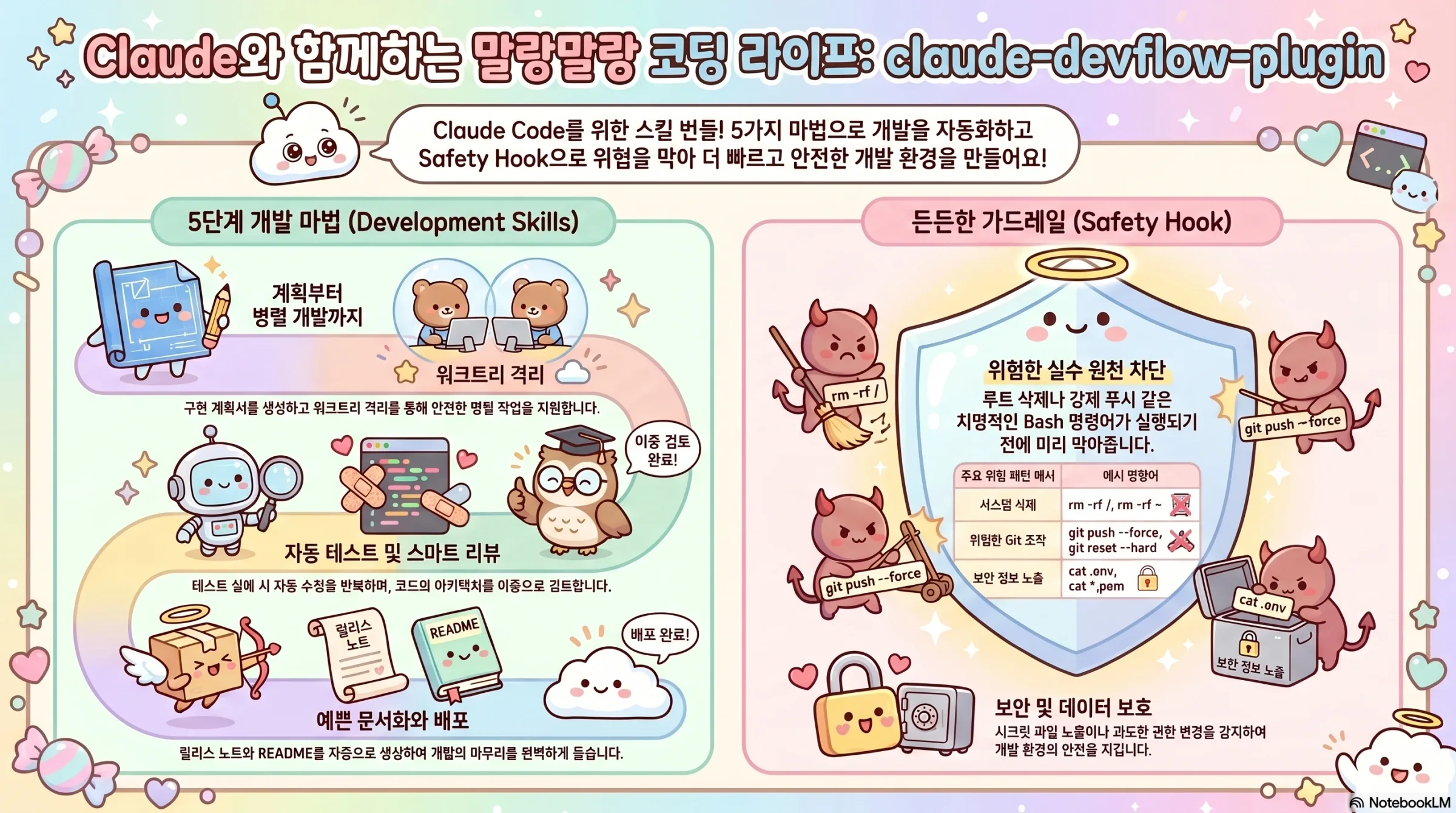 Claude Devflow