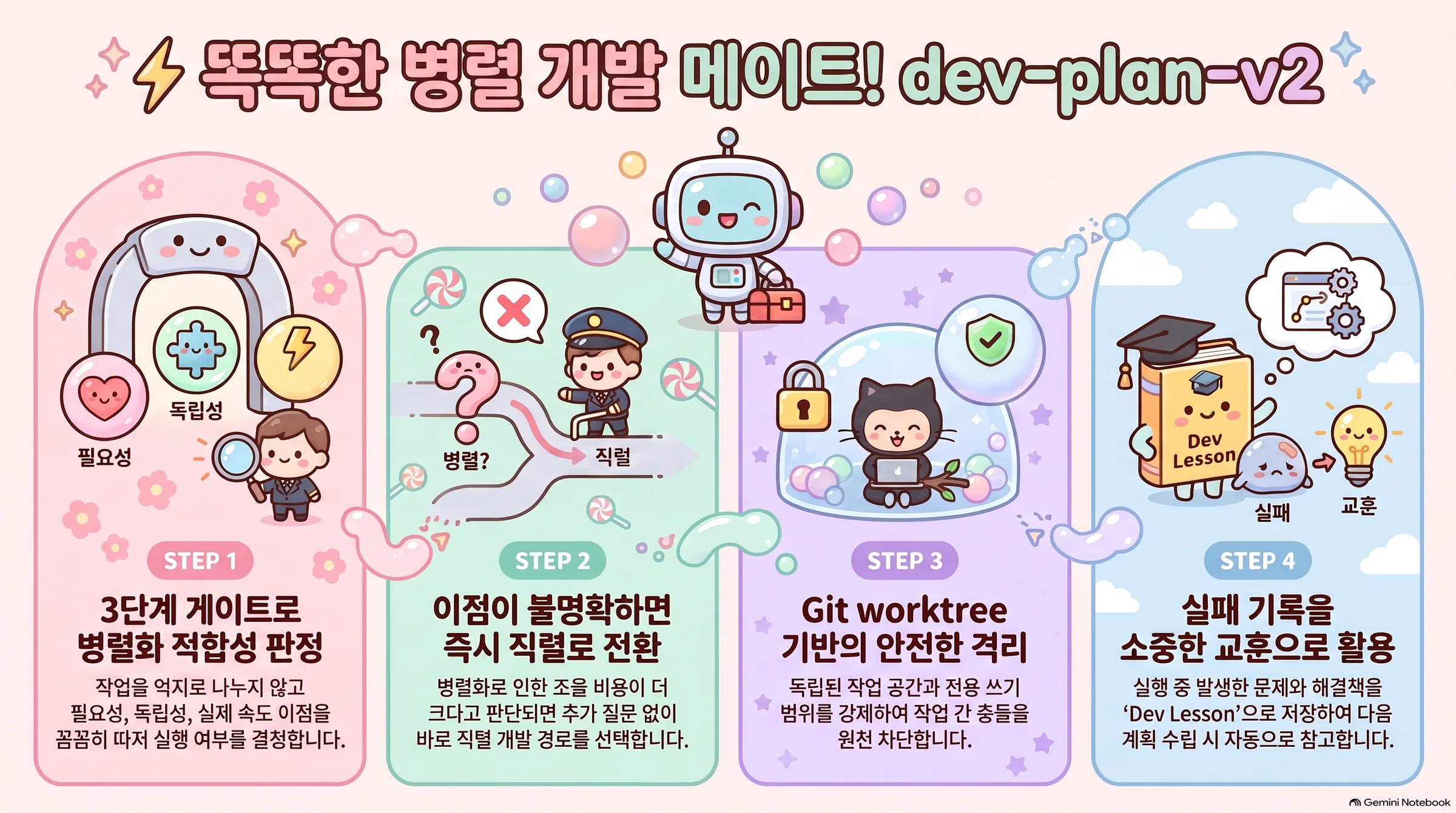 병렬 개발 계획 스킬